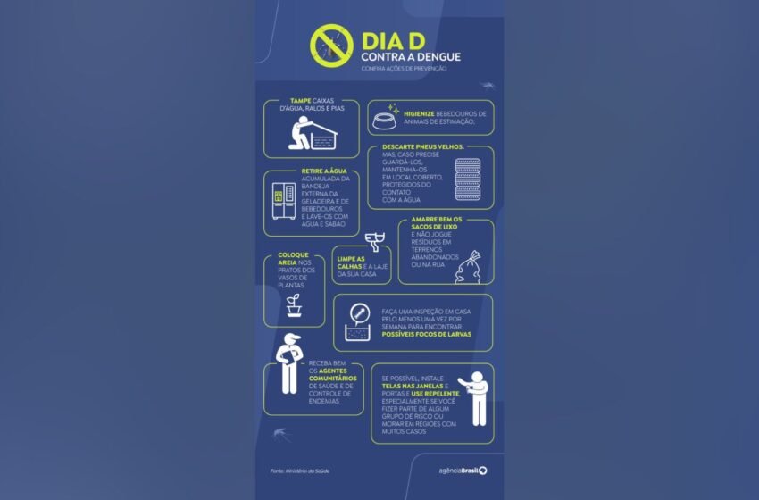  Dia D mobiliza população acera dos perigos da dengue